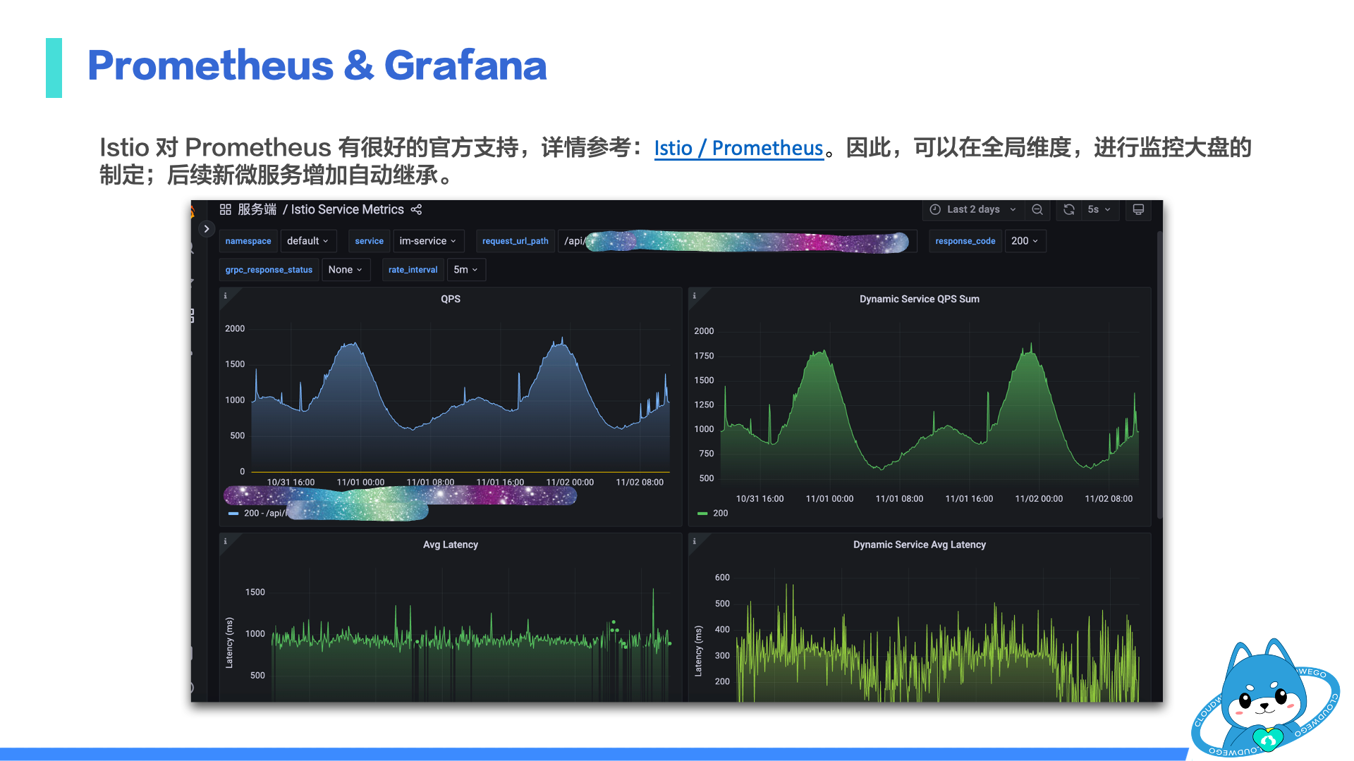 prometheus_grafana